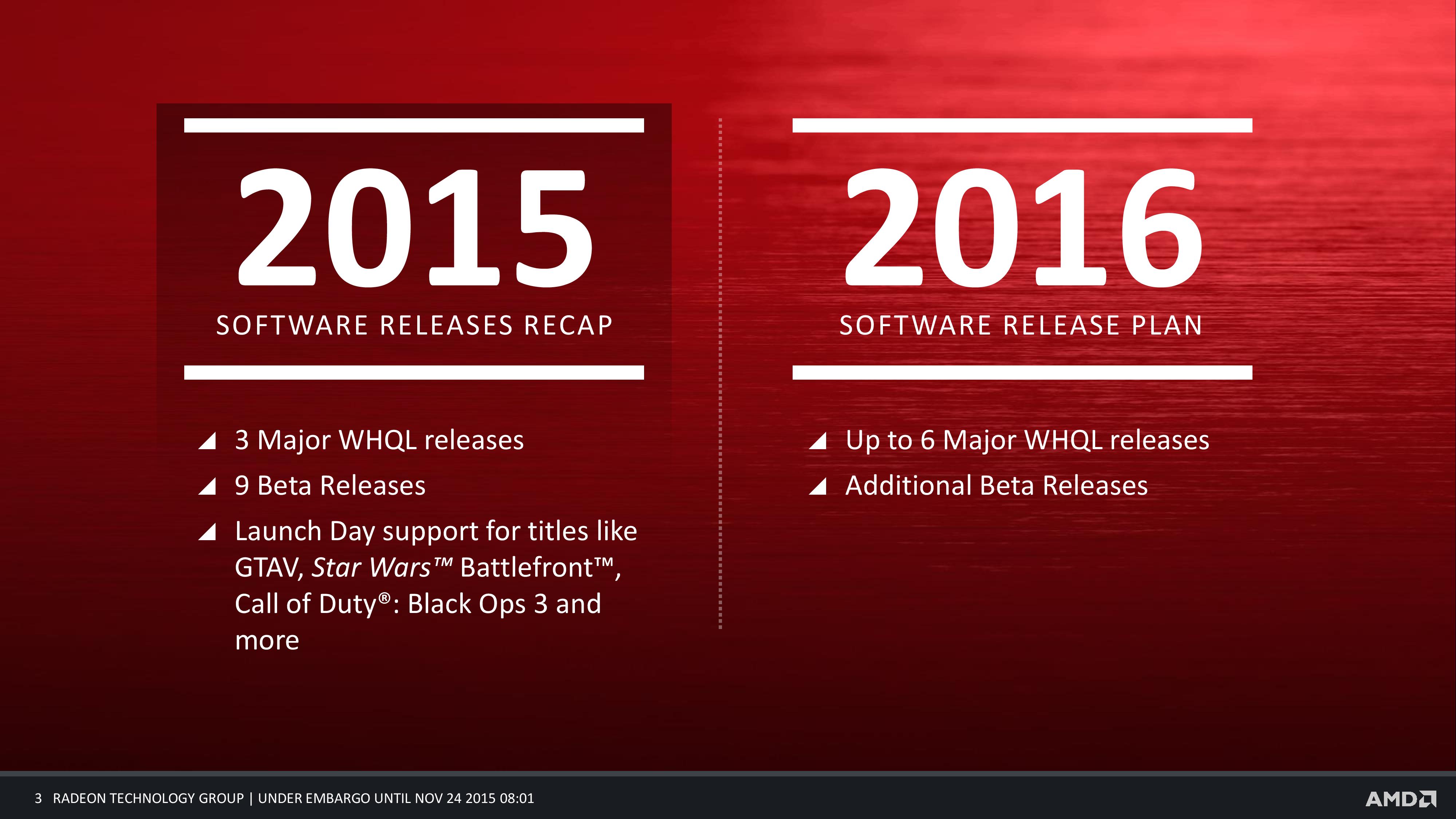 Radeon software 2024 crimson edition